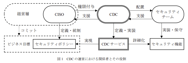 セキュリティ対応組織の教科書とは