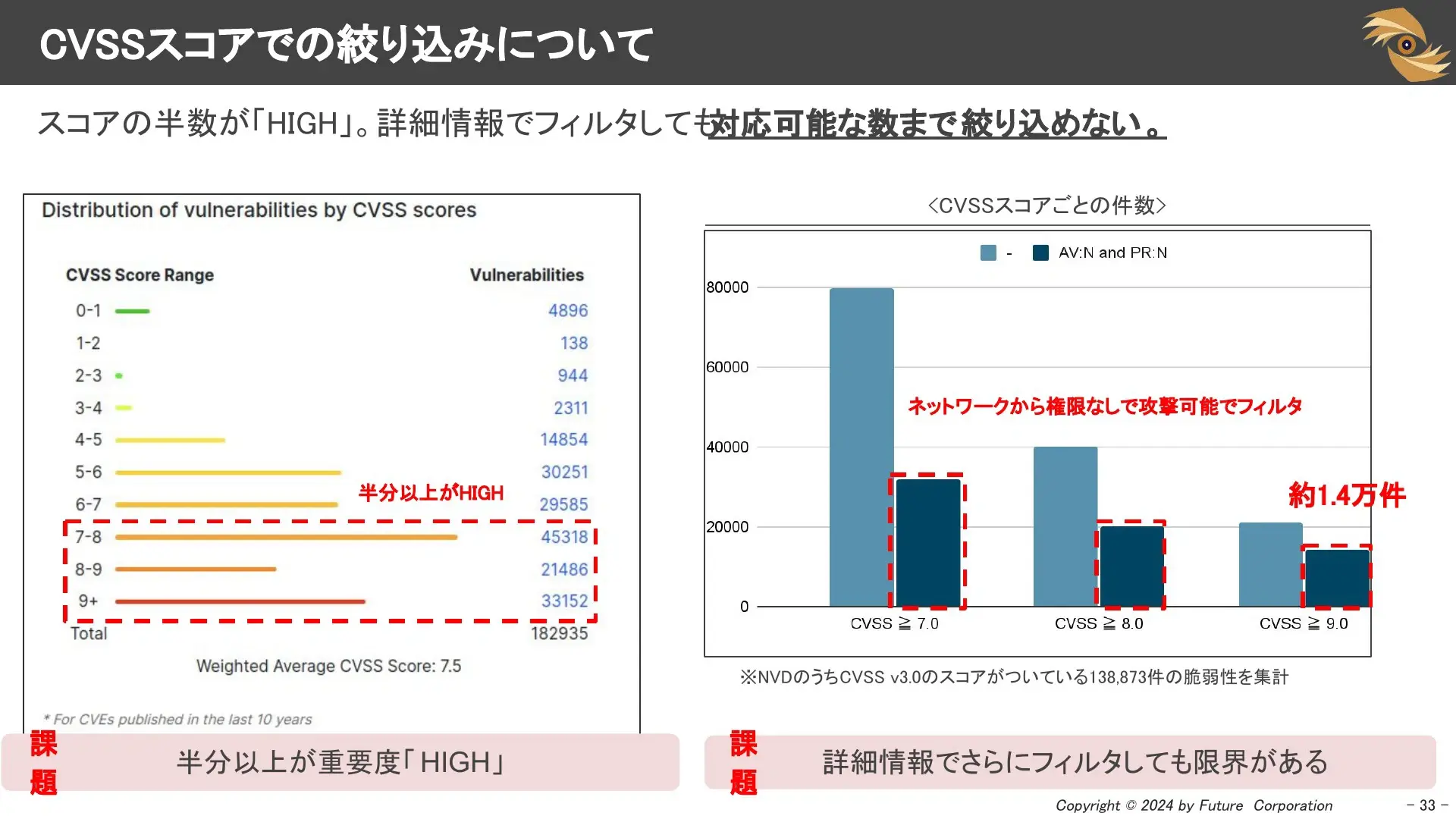 CVSSスコアでの絞り込みについて