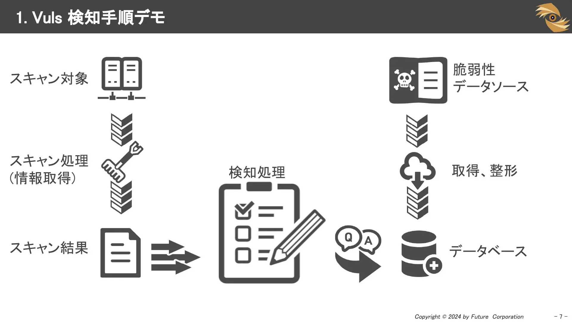 スライドイメージ