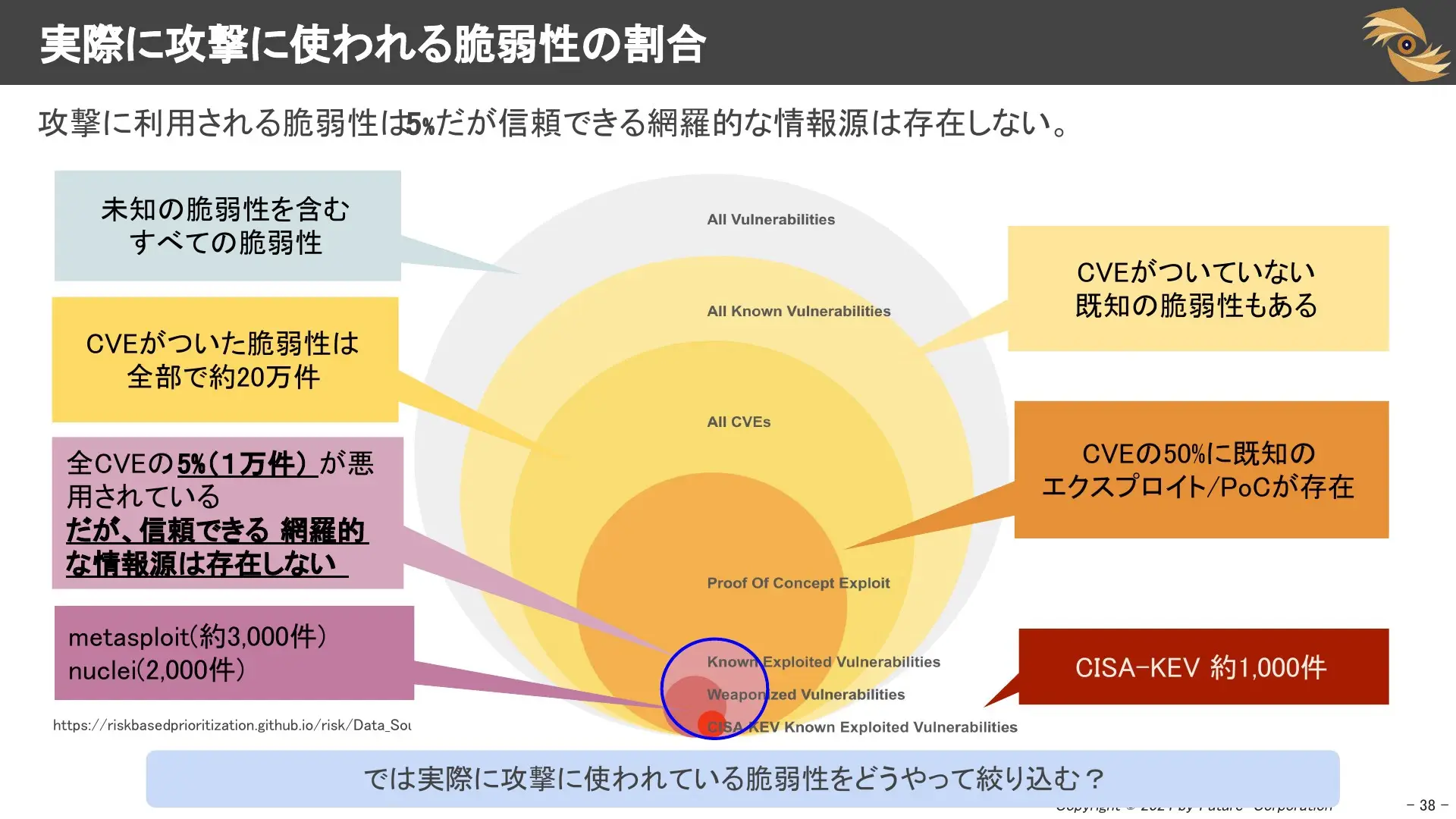 実際に攻撃に使われる脆弱性とは