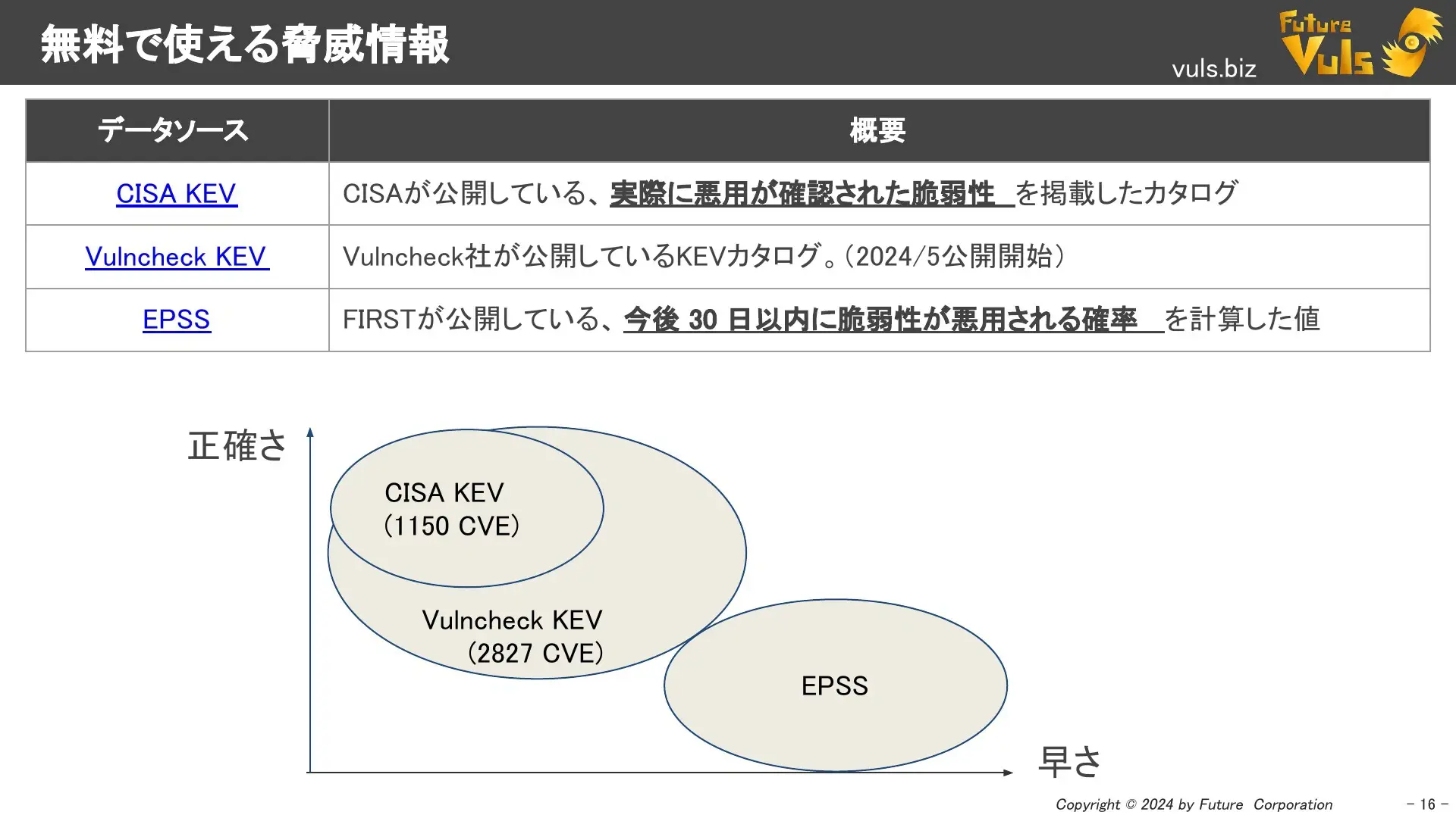 無料で使える脅威情報