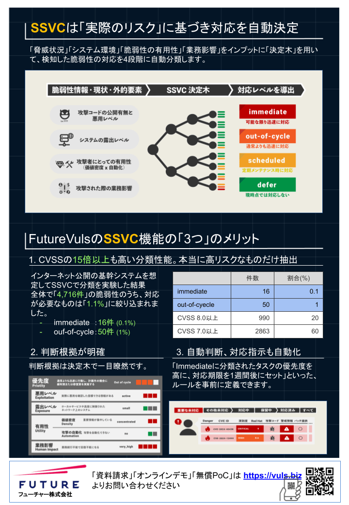 FutureVulsパンフレット裏面