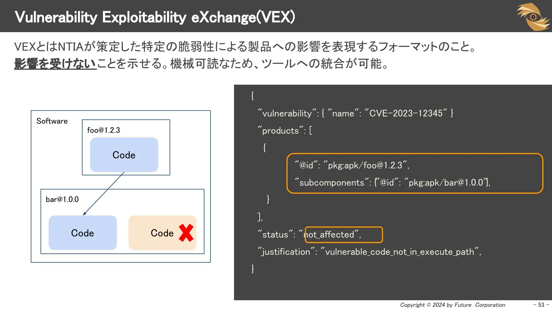 Vulnerability Exploitability eXchange(VEX)