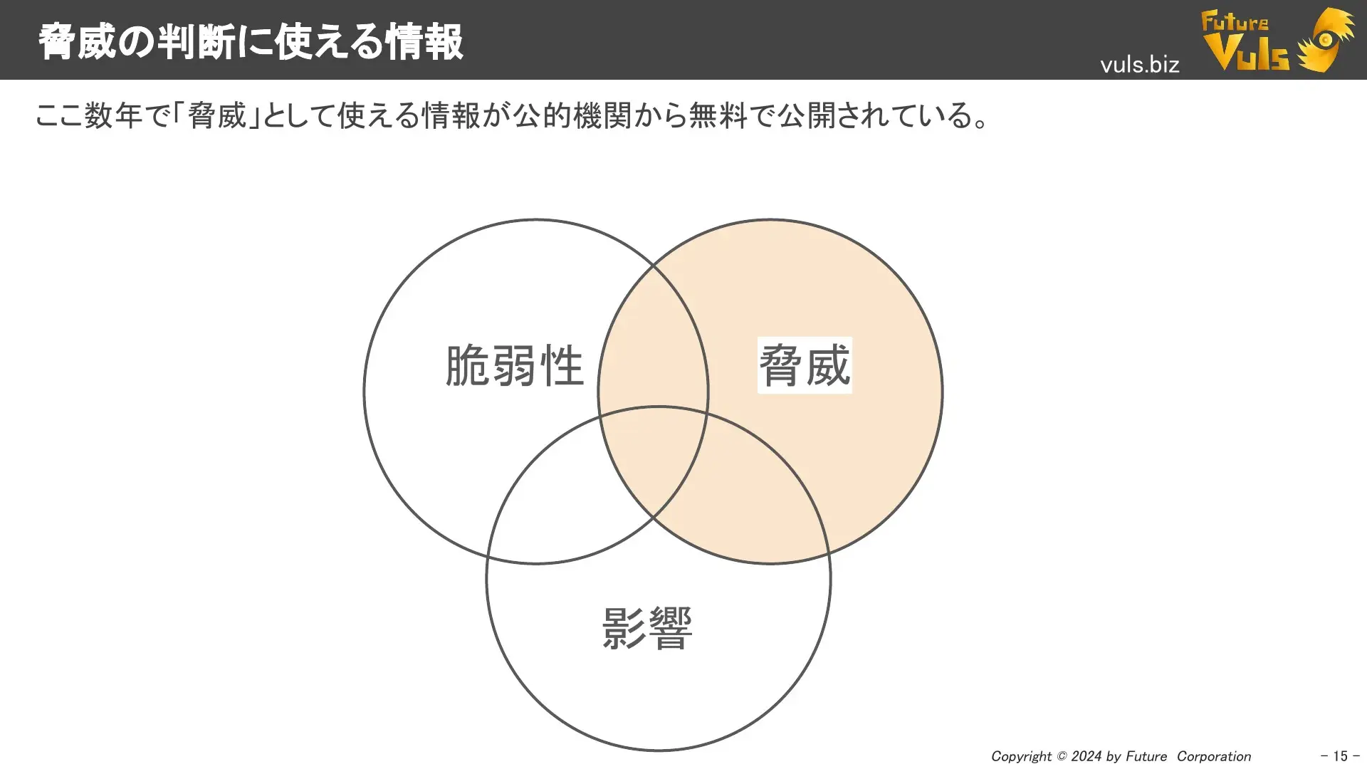 脅威の判断に使える情報