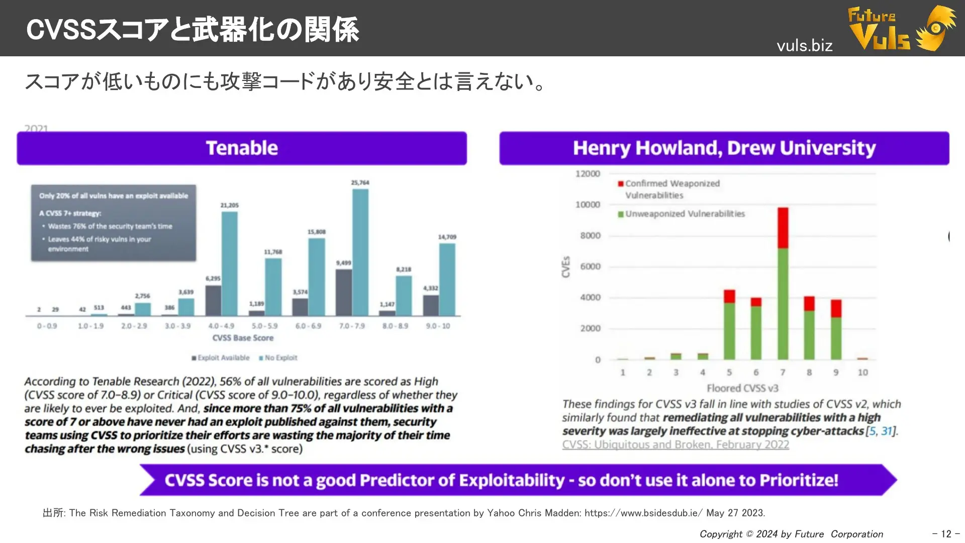 CVSSスコアと武器化の関係