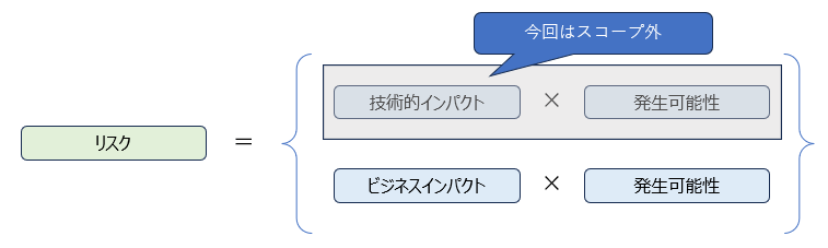 OWASP RiskRatingMethodologyでのリスクと、本資料での評価対象