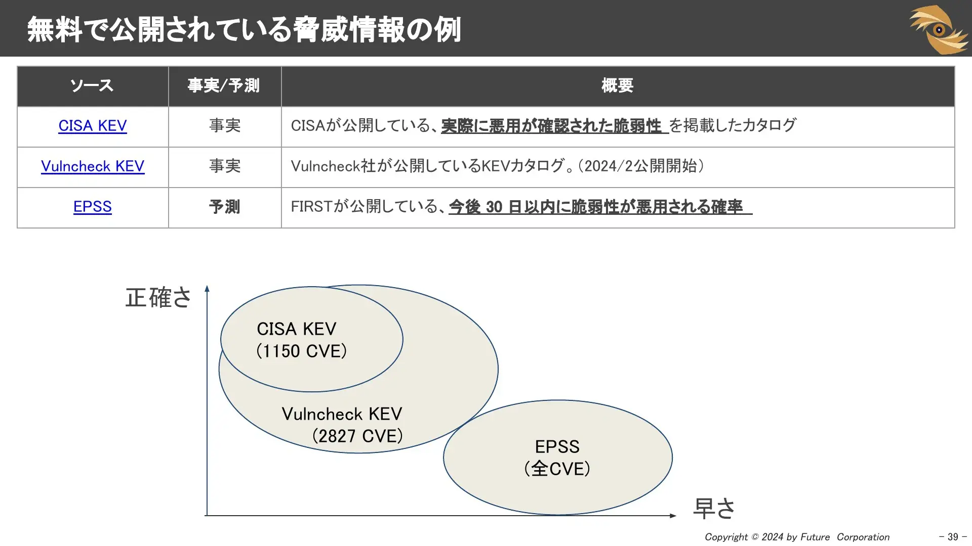 脅威の判断に使える情報