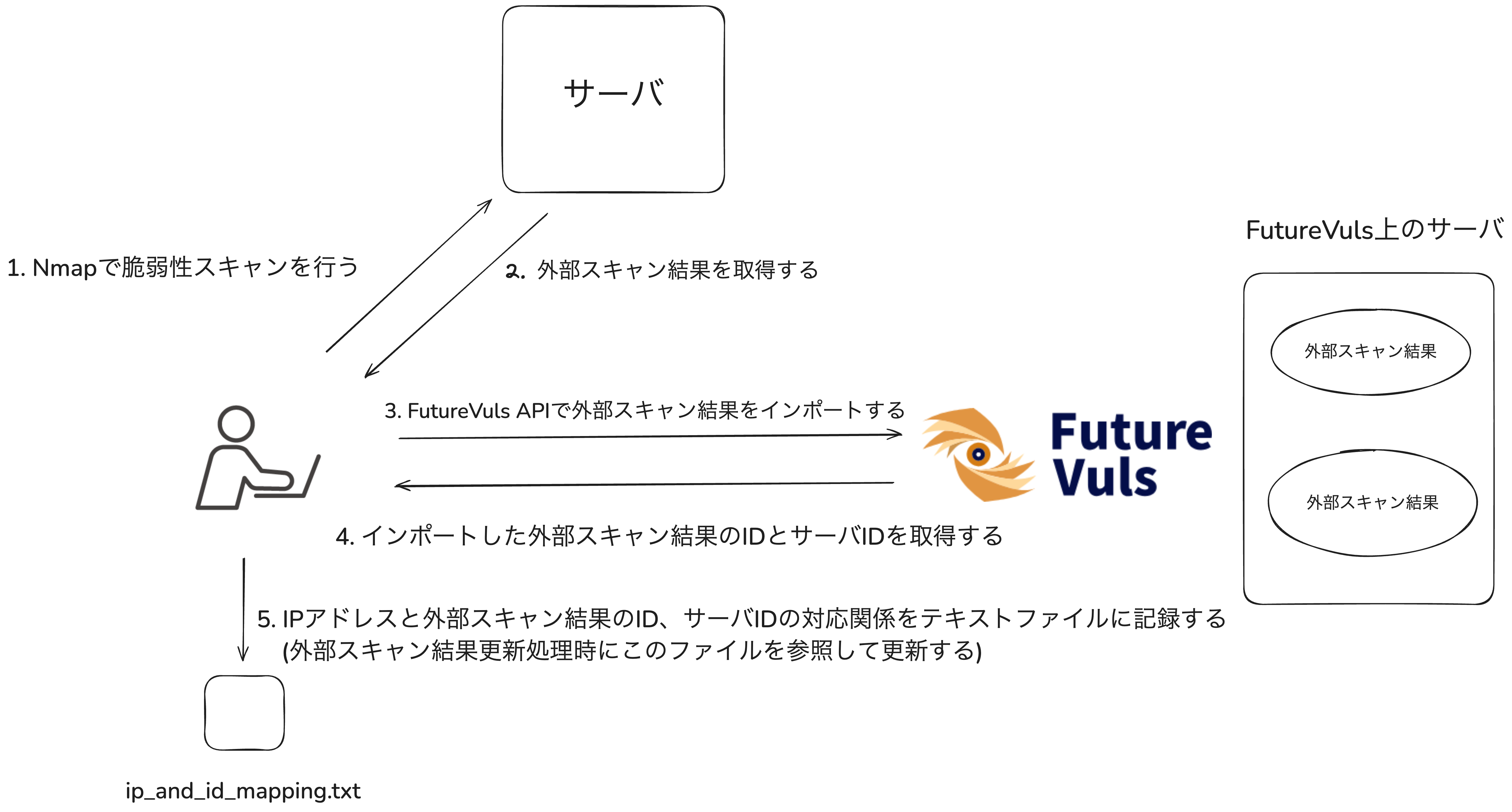 スクリプトの全体図