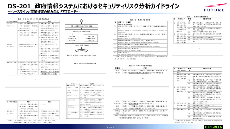 デジタル庁DS-201